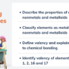 Metals, Nonmetals, & Metalloids - Image 2